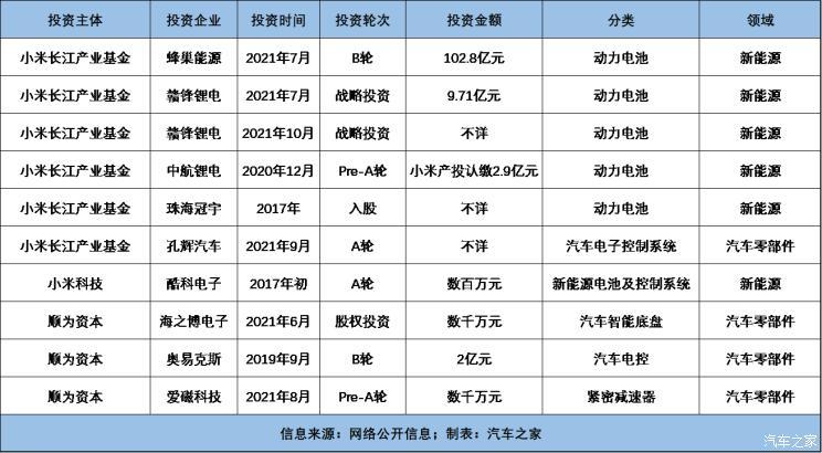 汽車之家