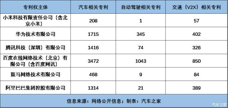 汽車之家