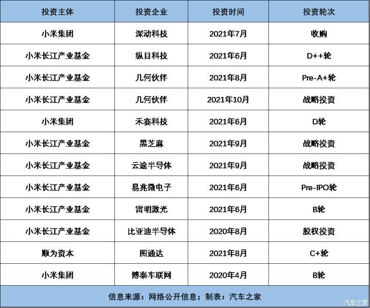 汽車之家