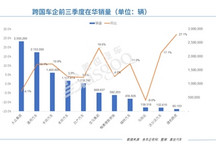 前三季度跨国车企在华销量榜：大众通用斩获冠亚军，宝马依旧领先奔驰