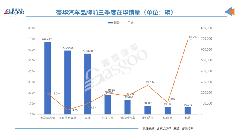 销量，跨国车企在华销量