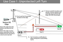 Verizon、日產和CCTA合作開發互聯車輛技術 提高道路安全性