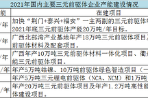 三元前驱体市场“沸腾”