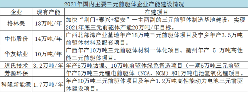 销量，电池，新能源汽车