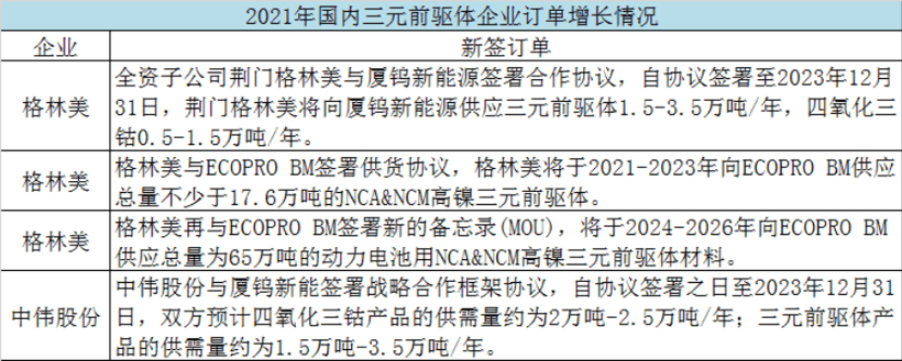 銷量，電池，新能源汽車
