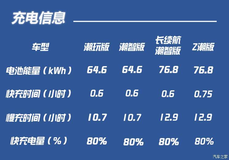 合创汽车 合创Z03 2021款 潮智版