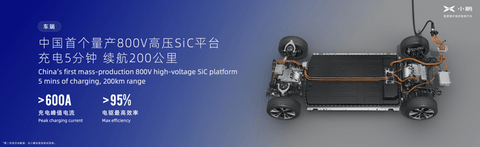 自动驾驶,小鹏汽车,小鹏,飞行汽车 自动驾驶,小鹏汽车,小鹏,飞行汽车