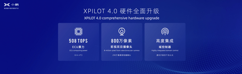 自动驾驶,小鹏汽车,小鹏,飞行汽车 自动驾驶,小鹏汽车,小鹏,飞行汽车