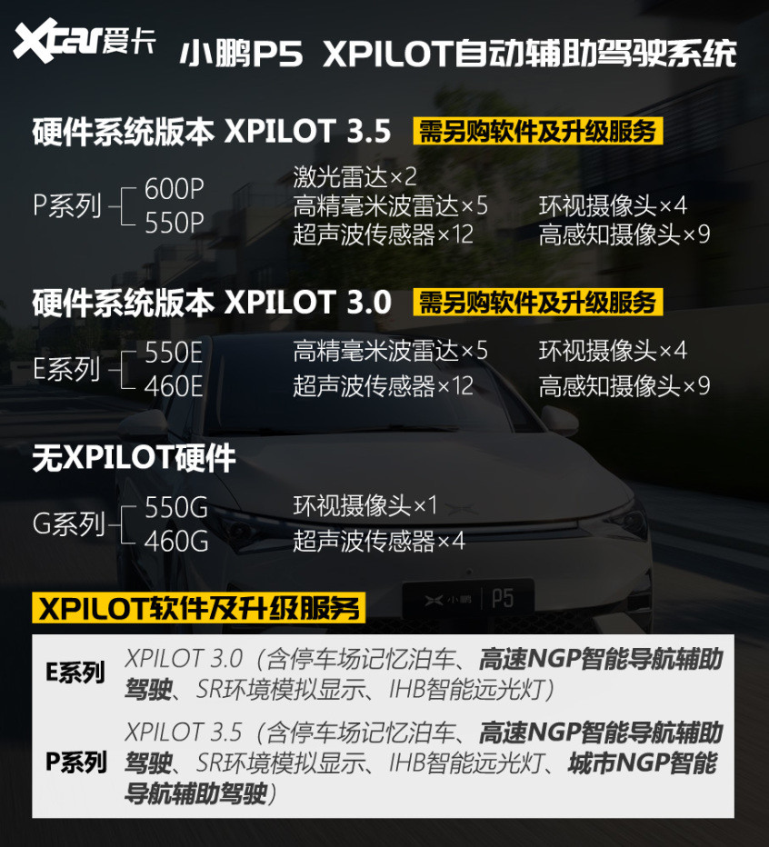 小鵬P5