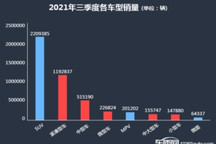 2021年三季度热销轿车投诉销量比排行