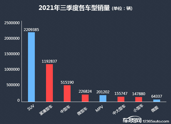 投訴，銷量，汽車投訴,汽車銷量