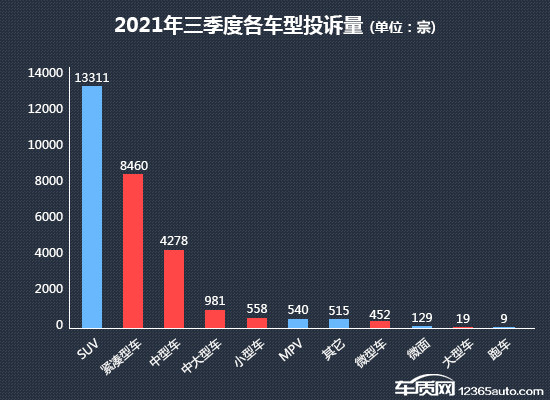 投訴，銷量，汽車投訴,汽車銷量