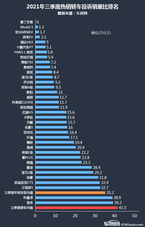 投訴，銷量，汽車投訴,汽車銷量