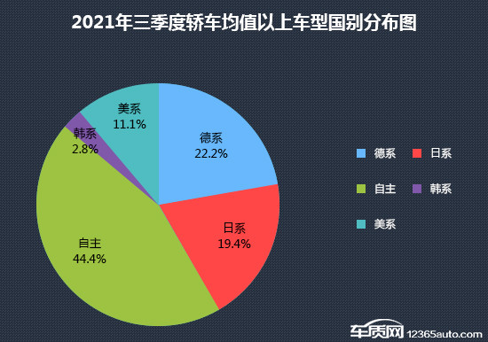 投訴，銷量，汽車投訴,汽車銷量