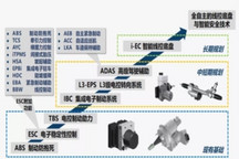 汽车底盘线控与主动安全产品供应商「英创汇智」完成2亿元B轮融资
