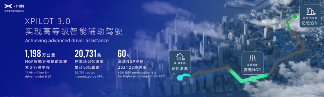 特斯拉，小鵬汽車，小鵬