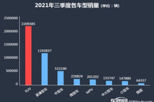 2021年三季度热销SUV投诉销量比排行