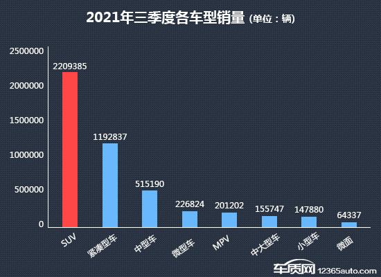 SUV，投訴，自主品牌，銷量，汽車投訴,汽車銷量