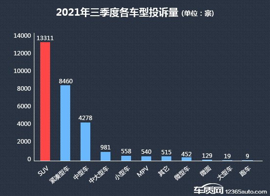 SUV，投訴，自主品牌，銷量，汽車投訴,汽車銷量