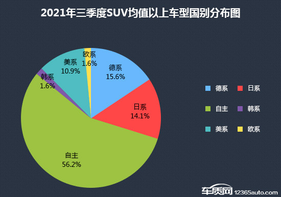 SUV，投訴，自主品牌，銷量，汽車投訴,汽車銷量