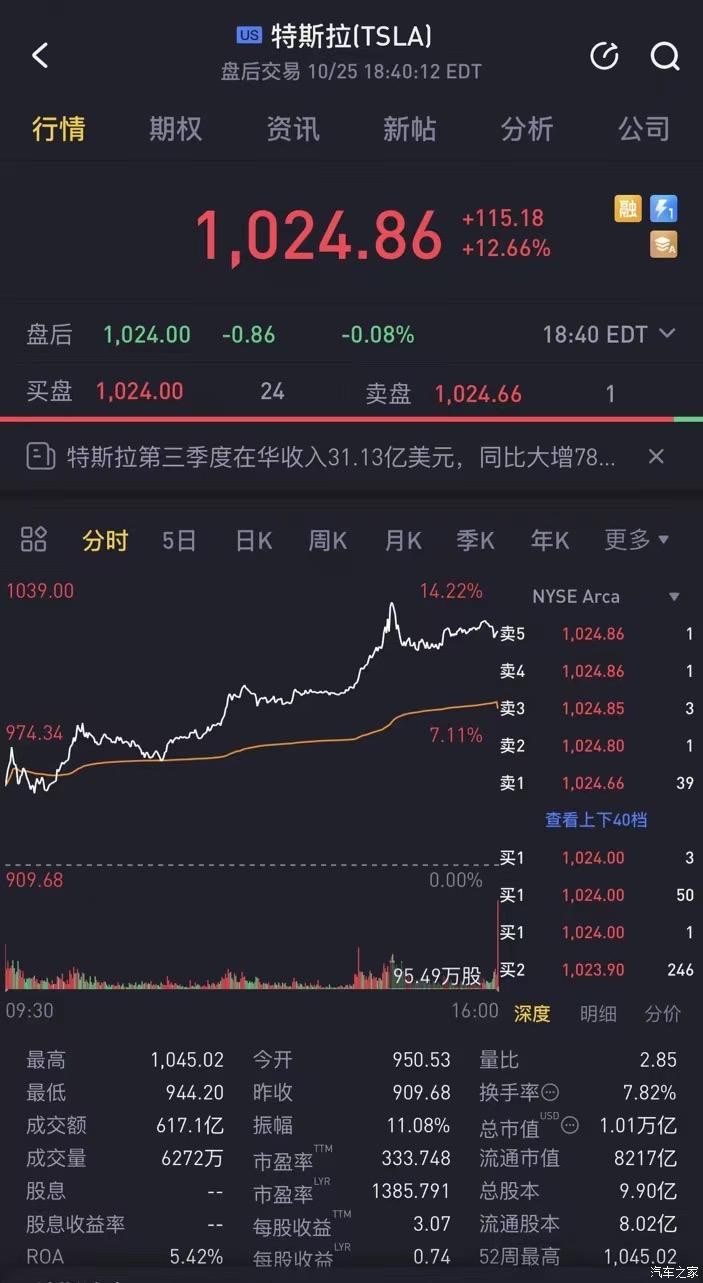 汽車之家