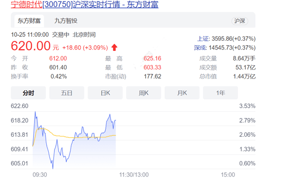 寧德時(shí)代，寧德時(shí)代,寧德時(shí)代股價(jià)