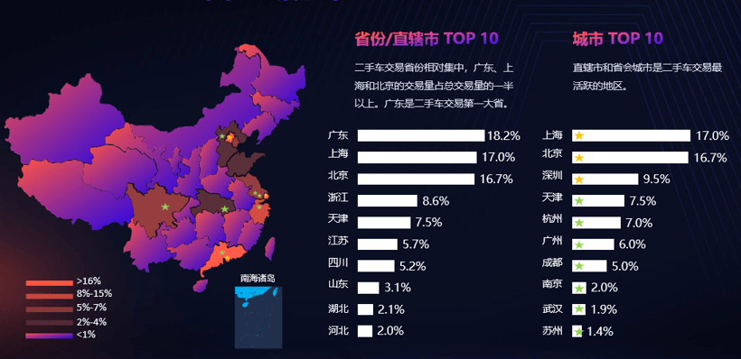 二手車，二手車