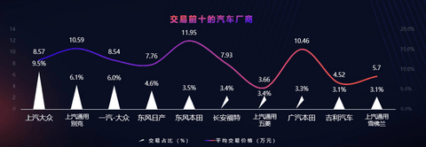 二手车，二手车