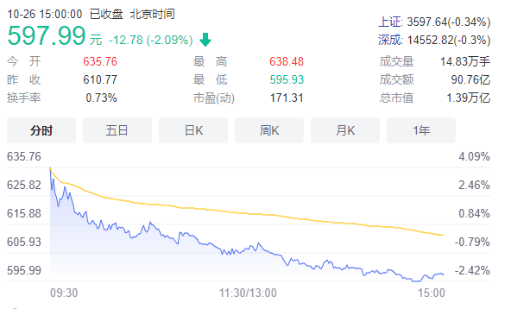 寧德時(shí)代，寧德時(shí)代股價(jià)