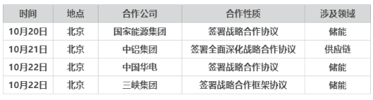 寧德時(shí)代，寧德時(shí)代股價(jià)