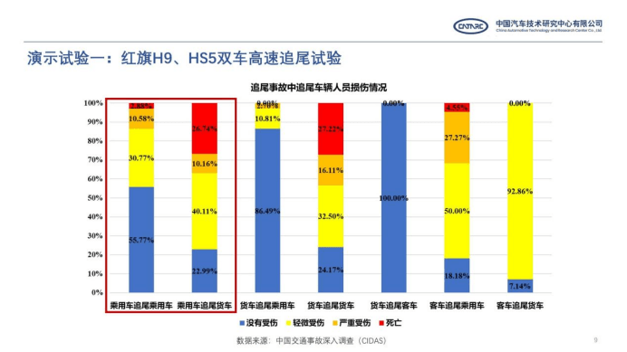 红旗，C-NCAP,红旗碰撞测试