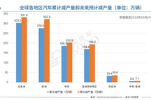 “缺芯少电”恐成常态，供应链企业究竟该如何自处？
