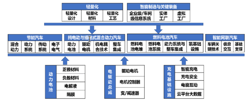 新车，电池，疫情