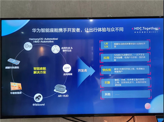 華為，華為鴻蒙,華為車機