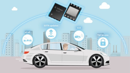 前瞻技術(shù)，英飛凌,汽車安全控制器SLI37，汽車電流傳感器新型XENSIV? TLE4972