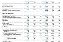 受缺芯影响，大众汽车Q3营业利润同比下降12%