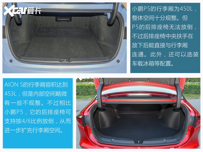 小鵬P5對比AION S 新勢力與傳統(tǒng)的對決