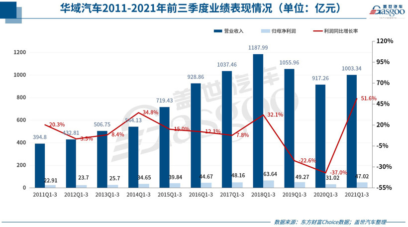 安道拓，延锋，华域汽车财报