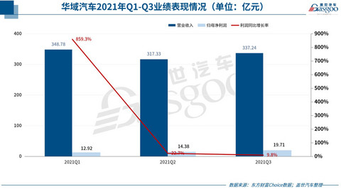 安道拓,延锋,华域汽车财报 安道拓,延锋,华域汽车财报