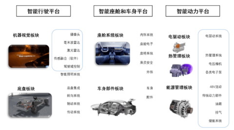 安道拓,延锋,华域汽车财报 安道拓,延锋,华域汽车财报