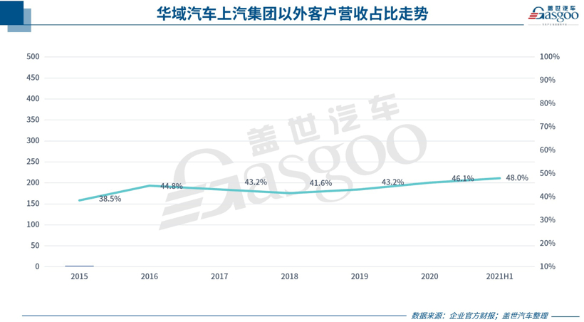 安道拓，延锋，华域汽车财报