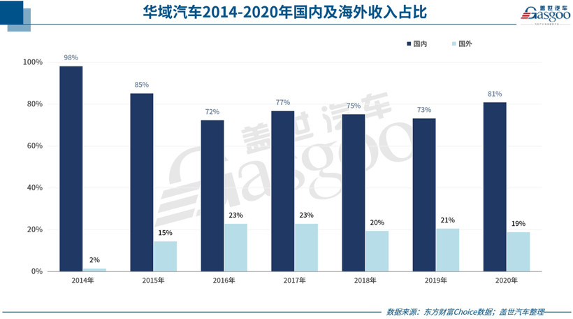安道拓，延鋒，華域汽車財報