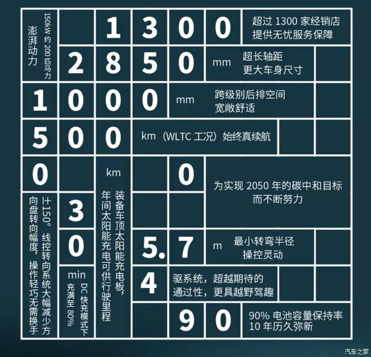 汽車(chē)之家