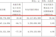 广汽集团前三季度净利52.84亿元，同比增长5.63%