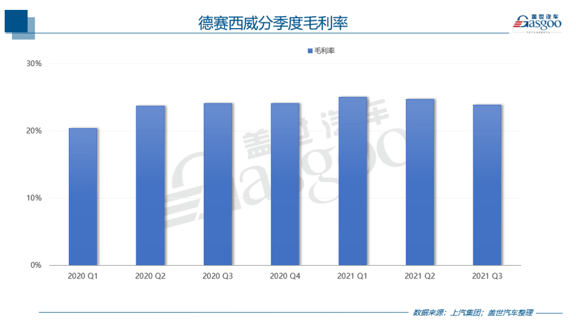 自动驾驶，德赛西威财报