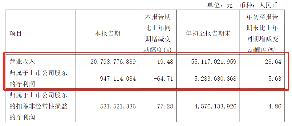 銷量，廣汽