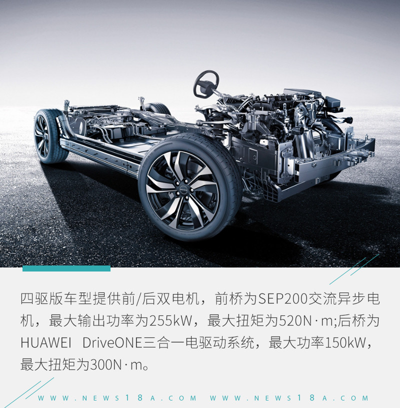 網通社汽車