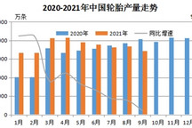中国轮胎业三季度遭遇“负增长”