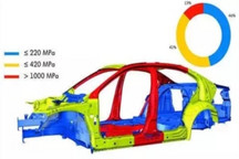 中国钢铁工业协会：前三季度钢铁生产用主要原燃材料价格均大幅上涨