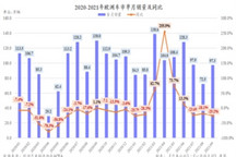 因缺芯9月欧洲车市再跌25.2% Model 3却首次成销冠